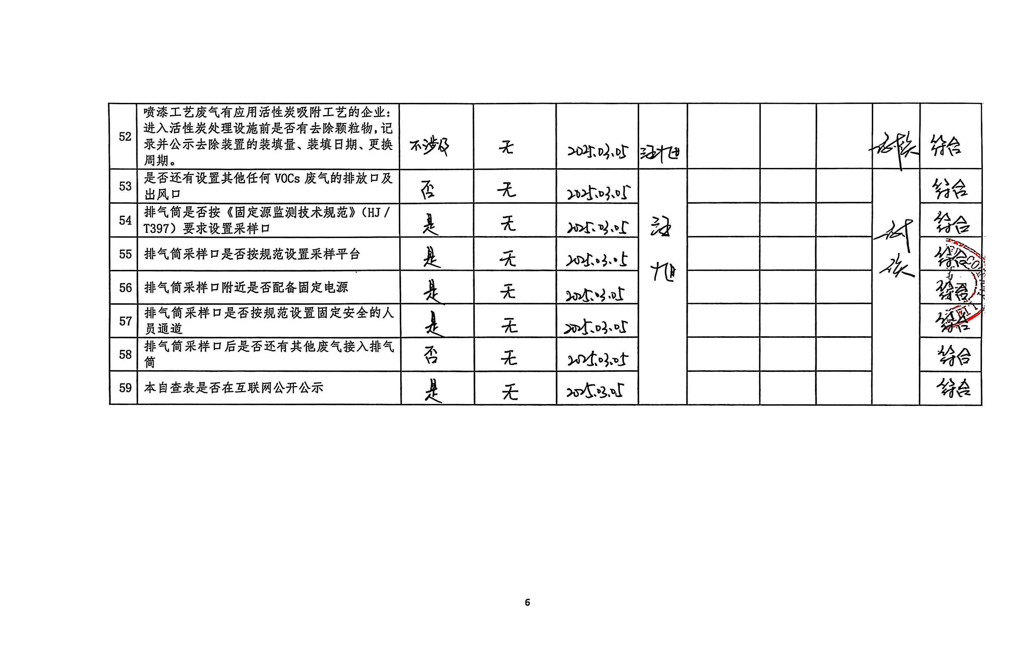 2025年第一季度揮發(fā)性有機物整治企業(yè)自查表(用印版)_頁面_6.jpg