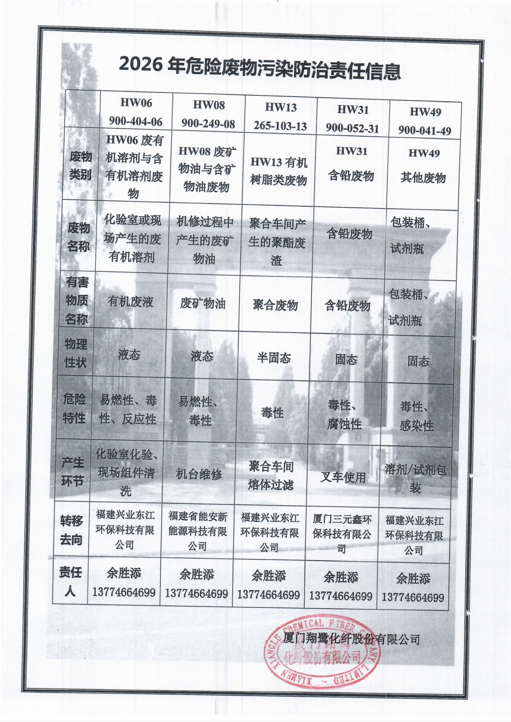 7、2026危險廢物污染防治責任信息.jpg